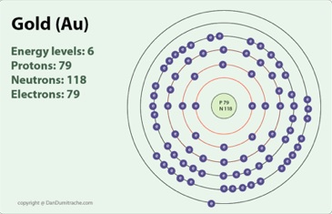 struktur atom logam emas